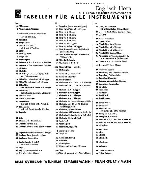 Table of Stoppings for the English-Horn 法國號 雙簧管教材 齊默爾曼版 | 小雅音樂 Hsiaoya Music
