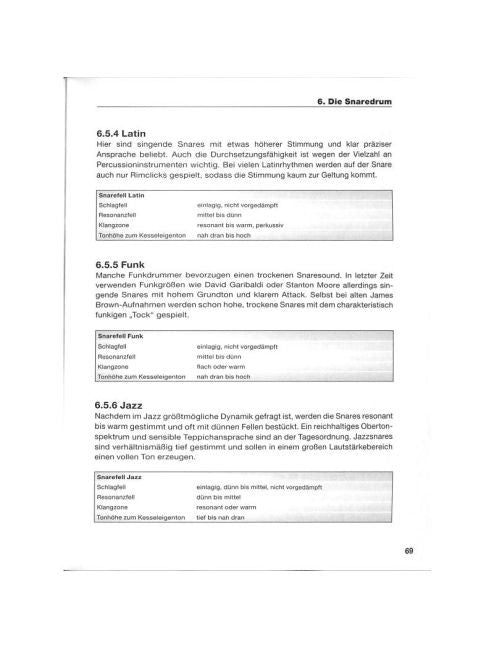 Drum Tuning Der Weg zum Traumsound