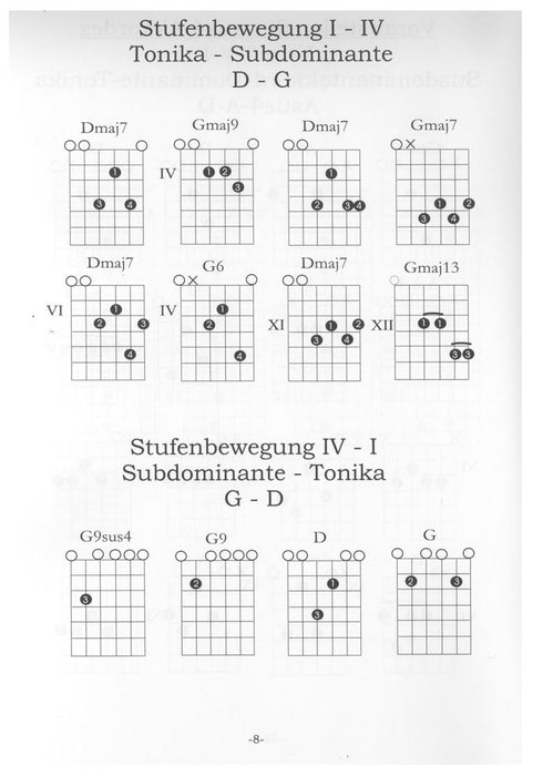 DADGAD Tuning Akkorde und Skalen