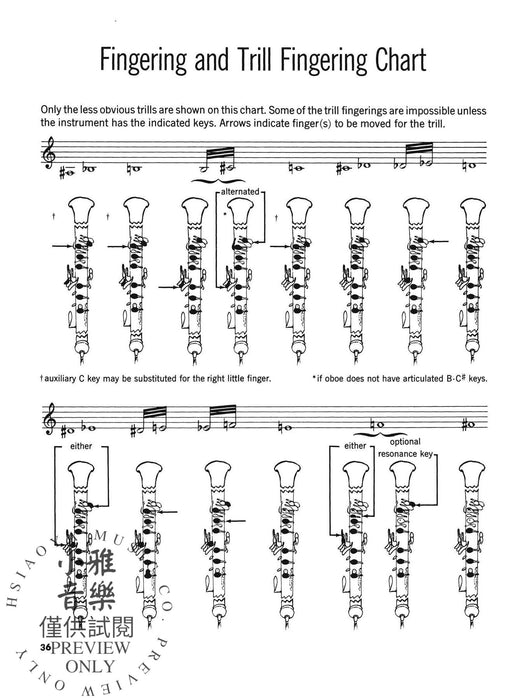 The Art of Oboe Playing 雙簧管 | 小雅音樂 Hsiaoya Music