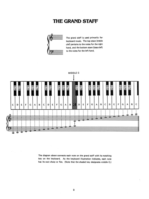 Keyboard Chord Dictionary 鍵盤樂器 | 小雅音樂 Hsiaoya Music