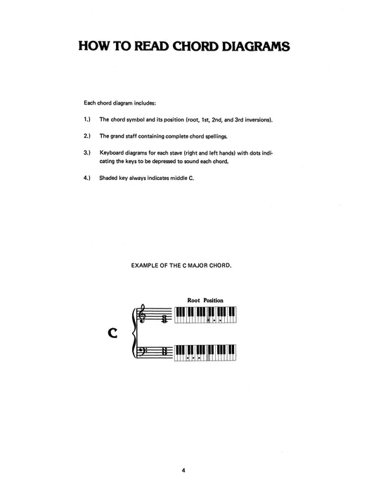 Keyboard Chord Dictionary 鍵盤樂器 | 小雅音樂 Hsiaoya Music