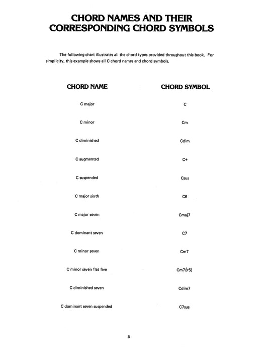 Keyboard Chord Dictionary 鍵盤樂器 | 小雅音樂 Hsiaoya Music