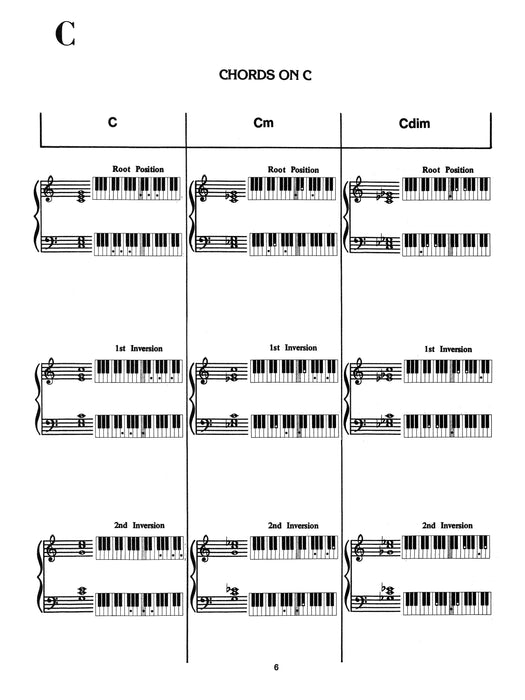 Keyboard Chord Dictionary 鍵盤樂器 | 小雅音樂 Hsiaoya Music