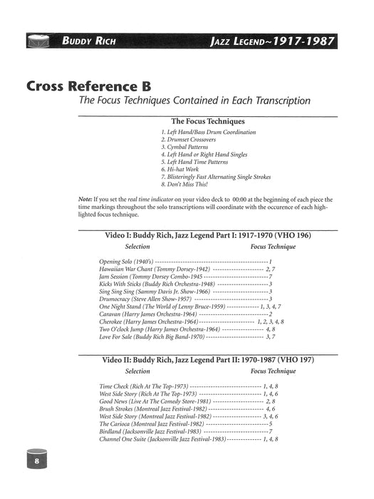 Buddy Rich: Jazz Legend (1917-1987) Transcriptions and Analysis of the World's Greatest Drummer 爵士音樂傳奇曲 | 小雅音樂 Hsiaoya Music