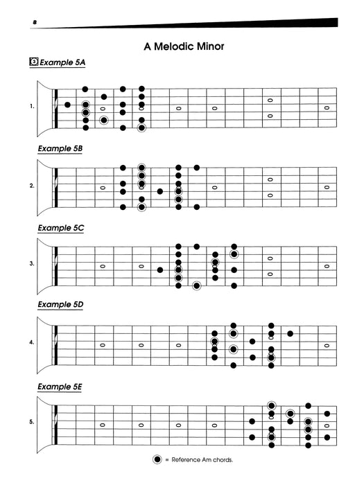 Guitar Secrets: Melodic Minor Revealed 吉他 | 小雅音樂 Hsiaoya Music