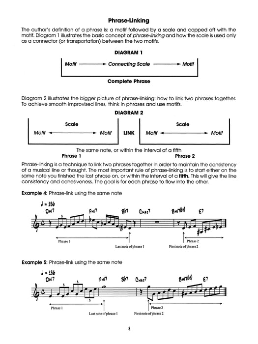 Jazz Etudes for Piano 爵士音樂練習曲 鋼琴 | 小雅音樂 Hsiaoya Music
