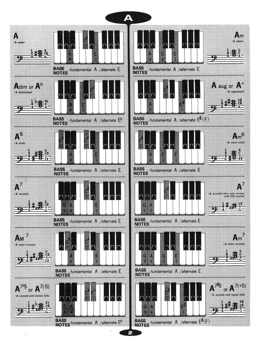 Popular Chord Dictionary for Piano 和弦 鋼琴 | 小雅音樂 Hsiaoya Music