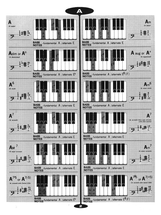 Popular Chord Dictionary for Piano 和弦 鋼琴 | 小雅音樂 Hsiaoya Music
