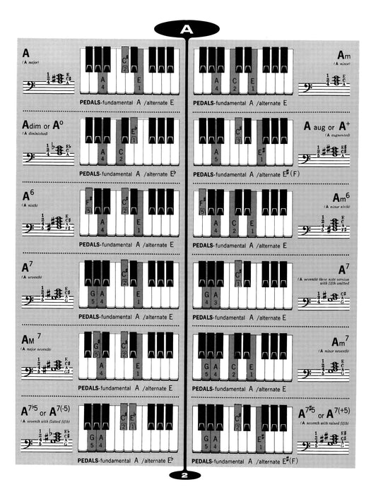 Popular Chord Dictionary for Organ This Chord Dictionary Shows the Notation, Fingering and Keyboard Diagrams for All of the Important Chords Used in Modern Popular Music 和弦 管風琴 和弦 鍵盤樂器 | 小雅音樂 Hsiaoya Music