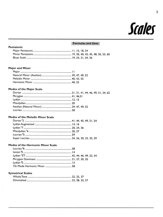 Guitar Chord & Scale Finder A Handbook for the Improvising Guitarist 吉他和弦 吉他 | 小雅音樂 Hsiaoya Music
