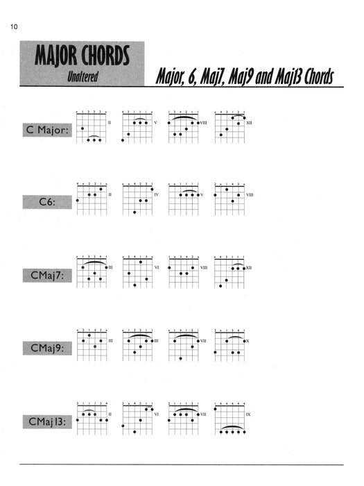 Guitar Chord & Scale Finder A Handbook for the Improvising Guitarist 吉他和弦 吉他 | 小雅音樂 Hsiaoya Music
