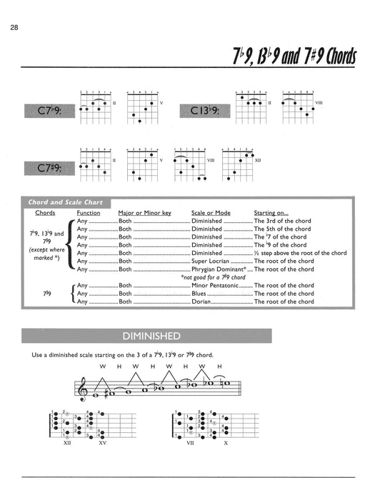 Guitar Chord & Scale Finder A Handbook for the Improvising Guitarist 吉他和弦 吉他 | 小雅音樂 Hsiaoya Music