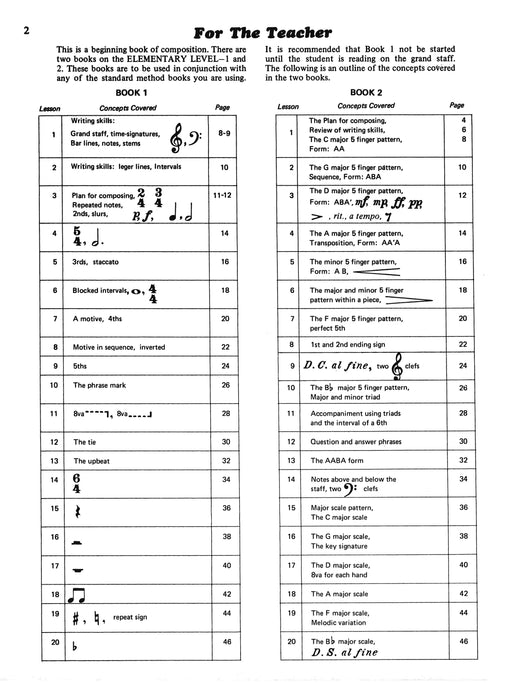 Composing Music at the Keys, Book 1 | 小雅音樂 Hsiaoya Music