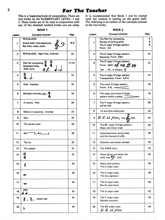 Composing Music at the Keys, Book 1 | 小雅音樂 Hsiaoya Music