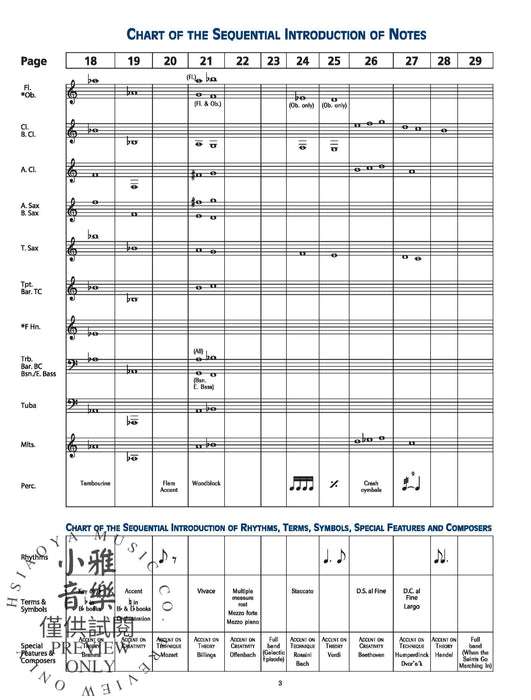 Accent on Achievement, Book 1 | 小雅音樂 Hsiaoya Music