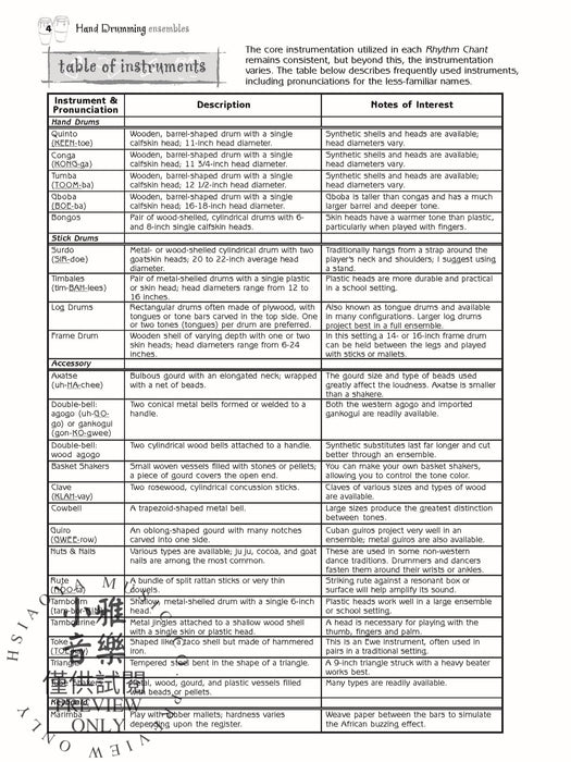Hand Drumming Ensembles Rhythm Charts for Group Performance 節奏 | 小雅音樂 Hsiaoya Music