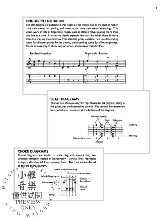 Fingerpicking Pattern Encyclopedia Over 200 Useful Fingerpicking Patterns | 小雅音樂 Hsiaoya Music
