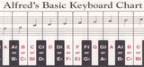 Alfred's Basic Keyboard Chart 鍵盤樂器 | 小雅音樂 Hsiaoya Music