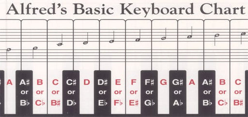 Alfred's Basic Keyboard Chart 鍵盤樂器 | 小雅音樂 Hsiaoya Music