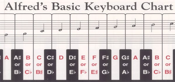 Alfred's Basic Keyboard Chart 鍵盤樂器 | 小雅音樂 Hsiaoya Music