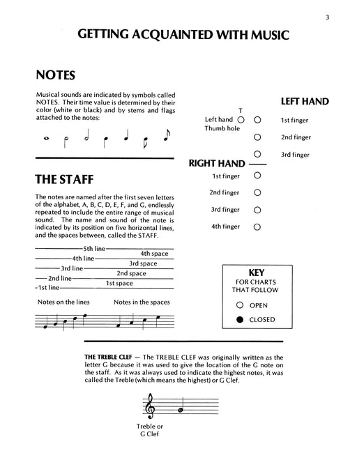 Alfred's Pre-Band Instrument Method 樂器 | 小雅音樂 Hsiaoya Music