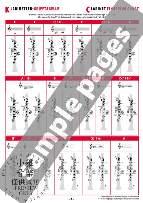 Grifftabelle für Klarinette Deutsches System [Fingering Charts for Clarinet -- Oehler System] 譜表 豎笛 | 小雅音樂 Hsiaoya Music