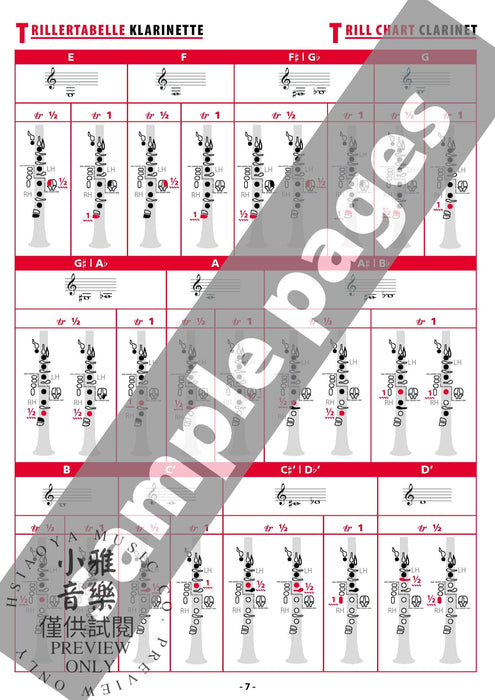 Grifftabelle für Klarinette Deutsches System [Fingering Charts for Clarinet -- Oehler System] 譜表 豎笛 | 小雅音樂 Hsiaoya Music