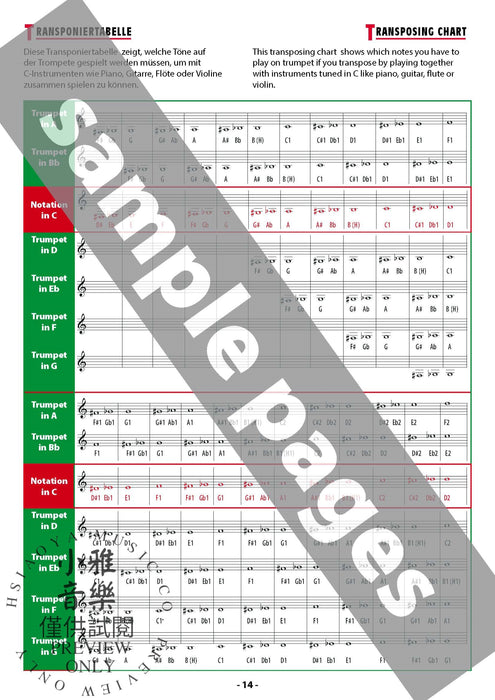 Grifftabelle für Trompete [Fingering Charts for Trumpet] 小號 | 小雅音樂 Hsiaoya Music