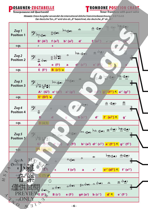 Zugtabelle für Posaune [Position Charts for Trombone] 長號 | 小雅音樂 Hsiaoya Music