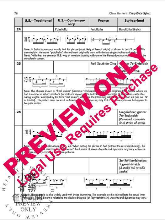 Claus Hessler's Camp Duty Update Snare Drum Rudiments: Bridging the Gap Between Past and Present 鼓 | 小雅音樂 Hsiaoya Music