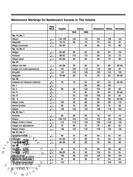 Beethoven: Piano Sonatas, Volume 2 (Nos. 9-15) 貝多芬 鋼琴 奏鳴曲 | 小雅音樂 Hsiaoya Music