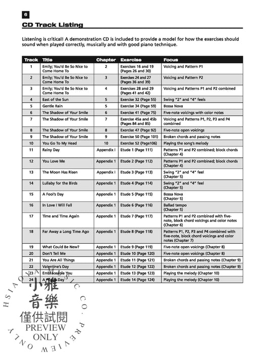 Jazz Piano Handbook Essential Jazz Piano Skills for All Musicians 爵士音樂鋼琴 | 小雅音樂 Hsiaoya Music