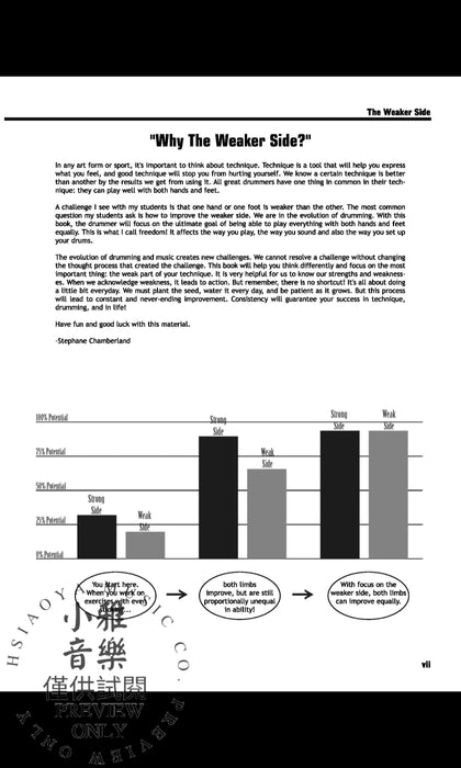 The Weaker Side | 小雅音樂 Hsiaoya Music