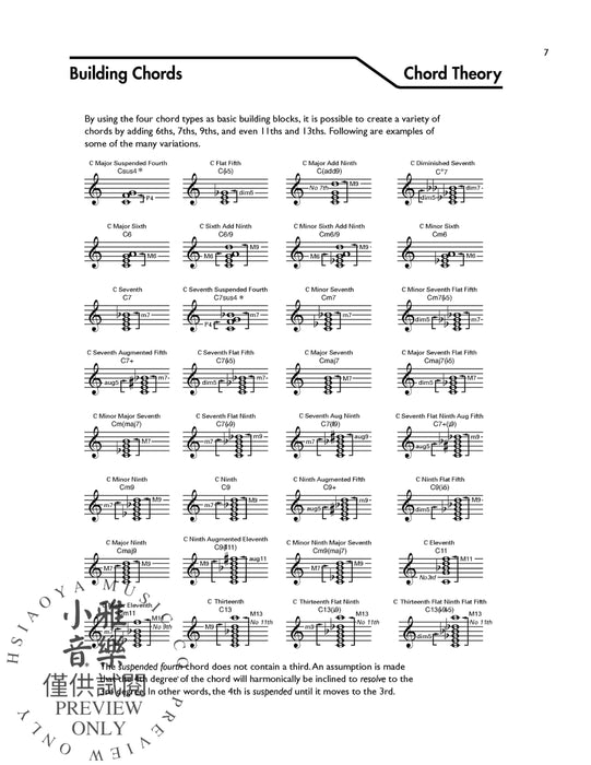 Guitar Picture Chord Encyclopedia Includes Over 3,100 Chords 吉他 和弦 | 小雅音樂 Hsiaoya Music