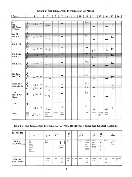 Yamaha Band Student, Book 1 A Band Method for Group or Individual Instruction | 小雅音樂 Hsiaoya Music