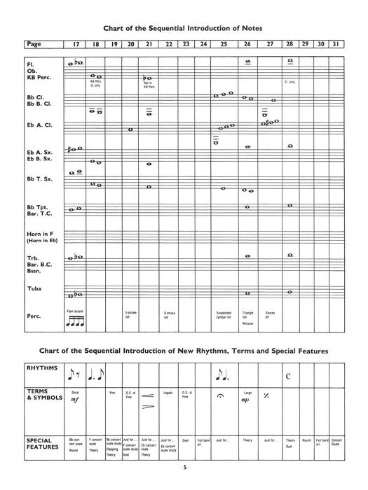 Yamaha Band Student, Book 1 A Band Method for Group or Individual Instruction | 小雅音樂 Hsiaoya Music