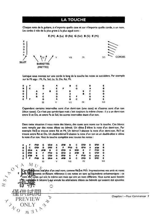 Blues Guitar Debutante [Beginning Blues Guitar] Methode Complete de Guitare Electrique Blues [The Complete Electric Blues Guitar Method] 藍調吉他 藍調吉他 藍調吉他 | 小雅音樂 Hsiaoya Music