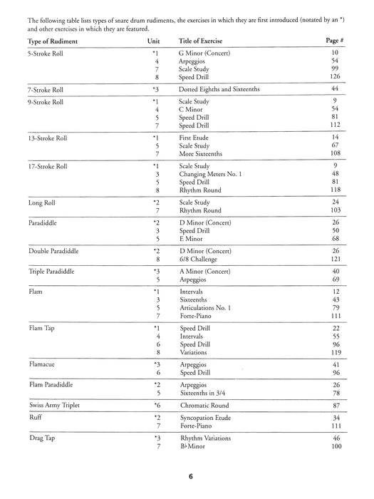 The Artistry of Fundamentals for Band | 小雅音樂 Hsiaoya Music