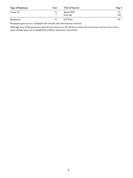 The Artistry of Fundamentals for Band | 小雅音樂 Hsiaoya Music