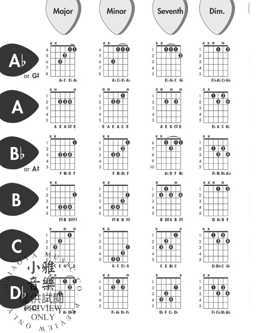Guitar Chord Chart A Chart of All the Basic Chords in Every Key 吉他和弦 | 小雅音樂 Hsiaoya Music