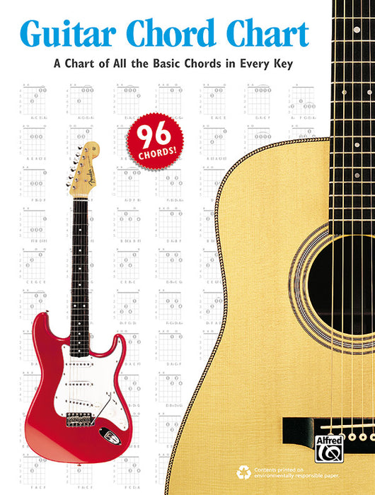 Guitar Chord Chart A Chart of All the Basic Chords in Every Key 吉他和弦 | 小雅音樂 Hsiaoya Music