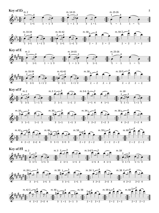 Scales for Young Violinists 小提琴 | 小雅音樂 Hsiaoya Music