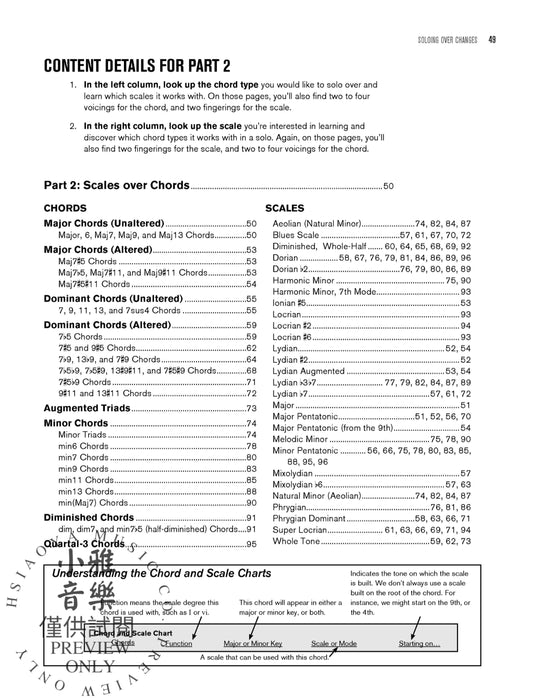 Soloing over Changes The Ultimate Guide to Improvising with Scales over Chords on the Guitar 獨奏 吉他 | 小雅音樂 Hsiaoya Music