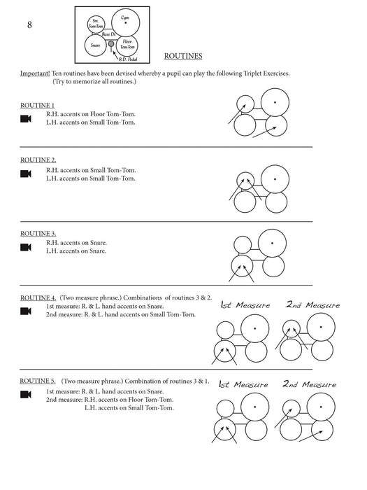 Al Miller's 1,000 Solos for the Drum Set, Volume 1 Swinging the Triplets 獨奏 鼓 | 小雅音樂 Hsiaoya Music