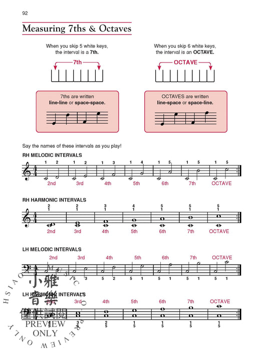 Alfred's Basic Adult All-in-One Course, Book 1 Lesson * Theory * Technic | 小雅音樂 Hsiaoya Music