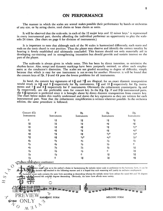 Treasury of Scales for Band and Orchestra 管弦樂團 | 小雅音樂 Hsiaoya Music