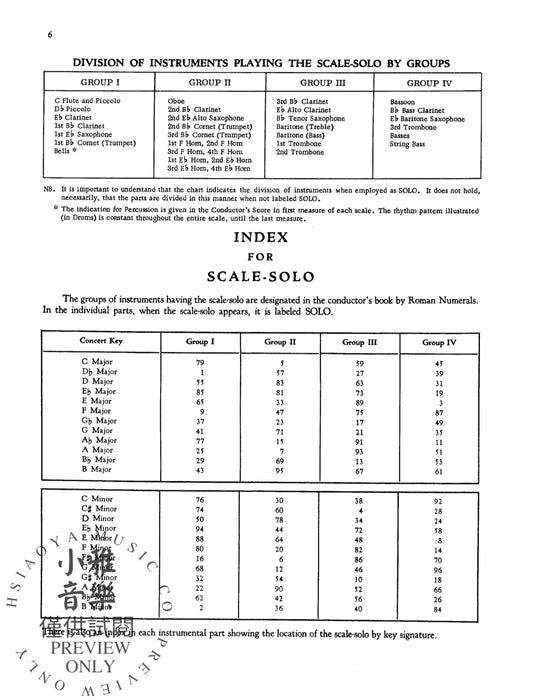 Treasury of Scales for Band and Orchestra 管弦樂團 | 小雅音樂 Hsiaoya Music
