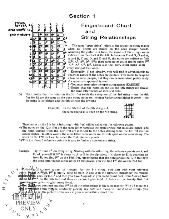 Ted Greene: Chord Chemistry 和弦 | 小雅音樂 Hsiaoya Music
