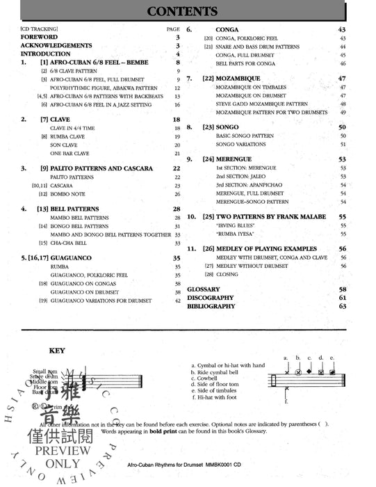 Afro-Cuban Rhythms for Drumset 節奏 | 小雅音樂 Hsiaoya Music